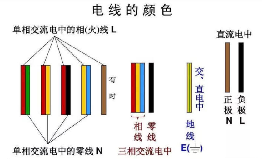 紅電線，黃電線，綠電線！各種顏色電線都代表什么？