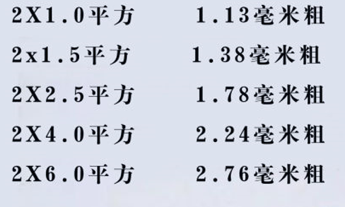 電線怎么看平方數(shù)？電線的平方是怎么計(jì)算？電線電纜的平方計(jì)算方式