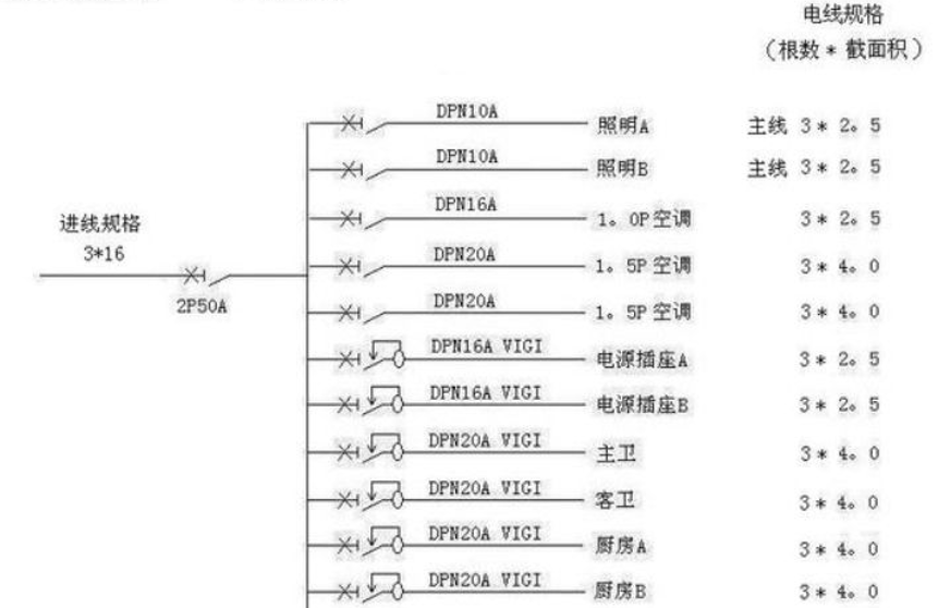 電線估算口訣，學會受益終身！